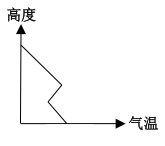 a正确;选项bcd所示图中,均存在一段"气温随海拔升高而升高的逆温现象"