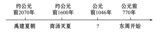 制作年代尺,可以更有效地学习历史.