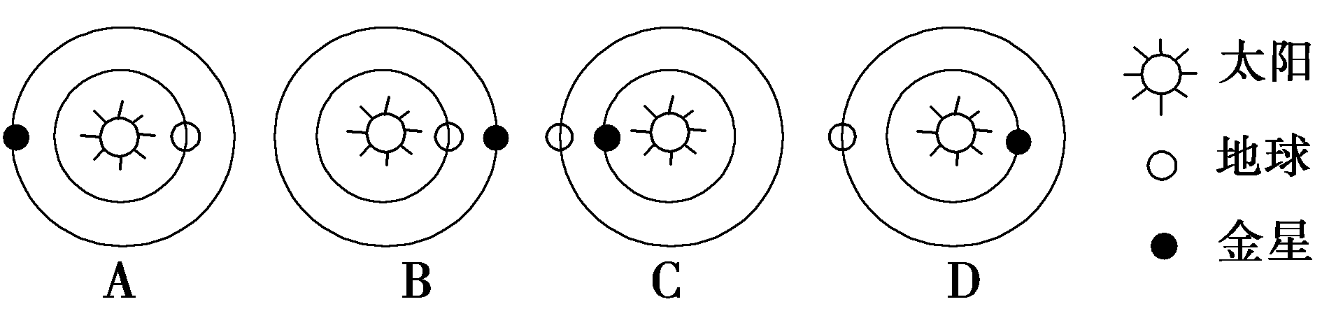 在地球軌道和太陽之間的行星)在繞日運行時恰好處在太陽和地球之間