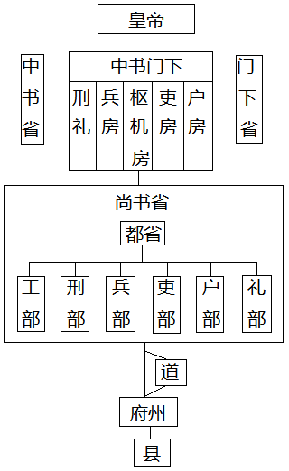 是品行和才能,因此材料反映的是察举制,b项正确;世官制的标准是血缘