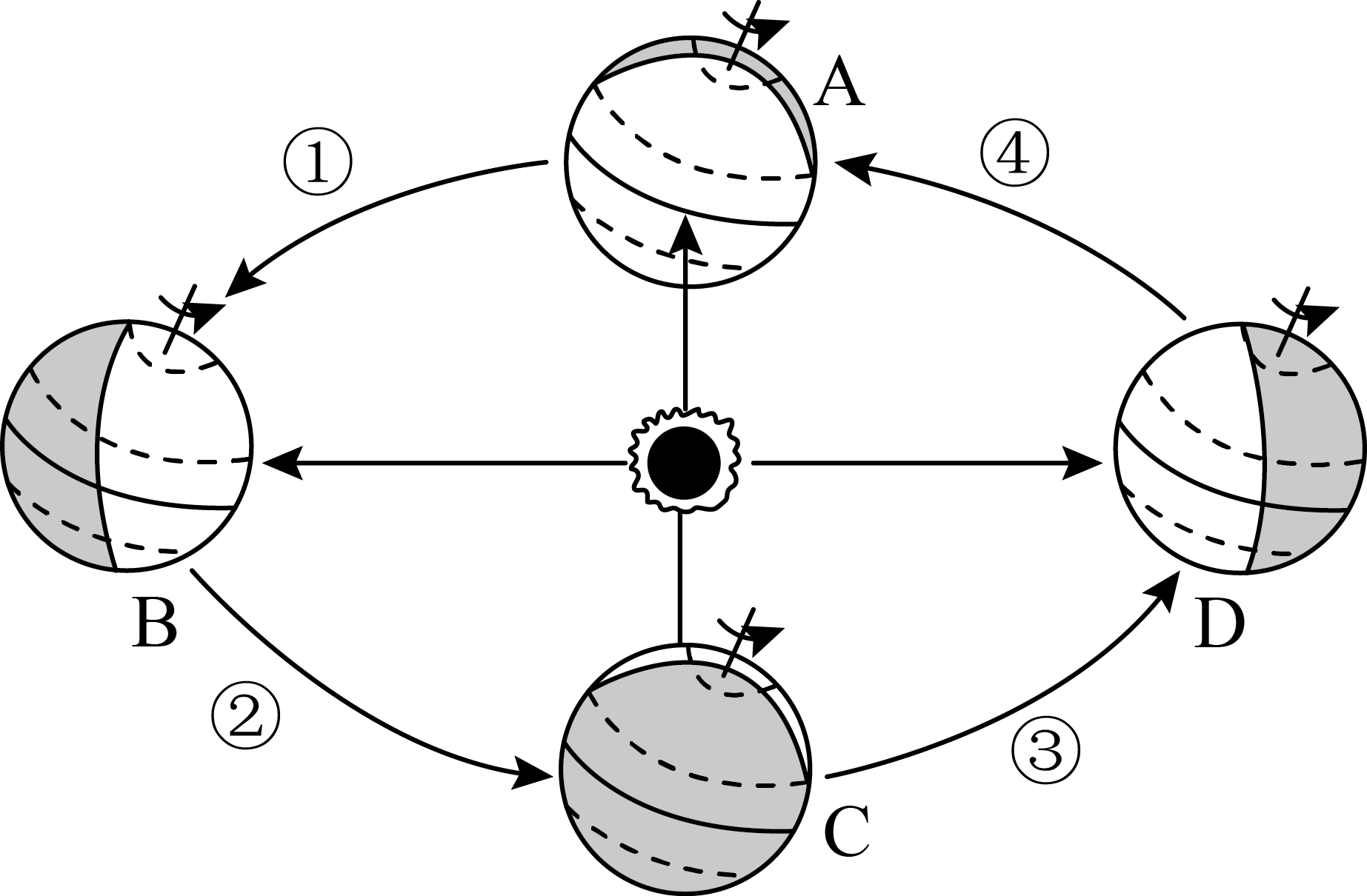 2021年10月16日,神舟十三號載人飛船在酒泉衛星發射中心精準點火發射