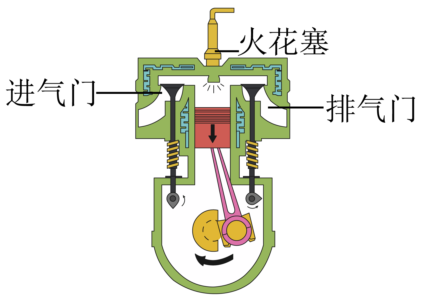 它表示的是如圖所示是內燃機某一衝程的示意圖,由圖可以判斷:這種