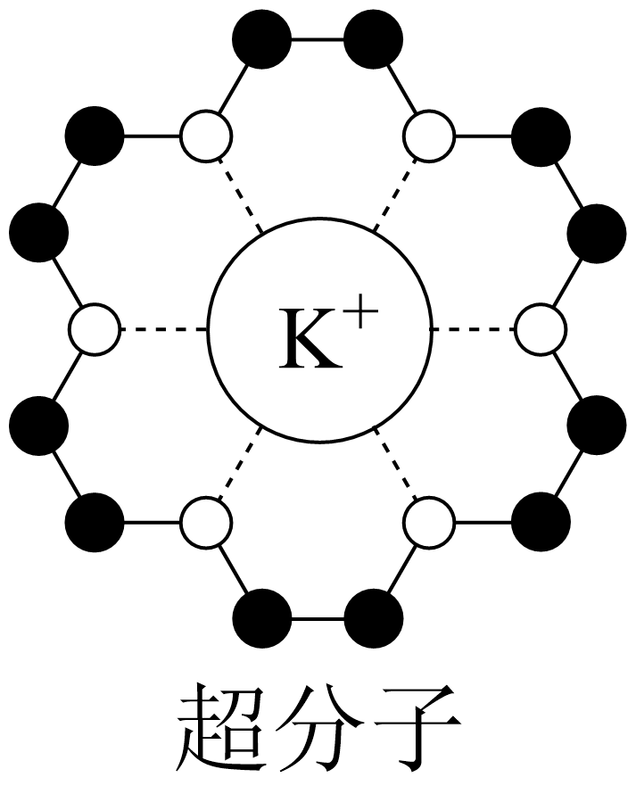 如圖是18—冠—6與鉀離子以配位鍵結合形成的超分子結構示意圖